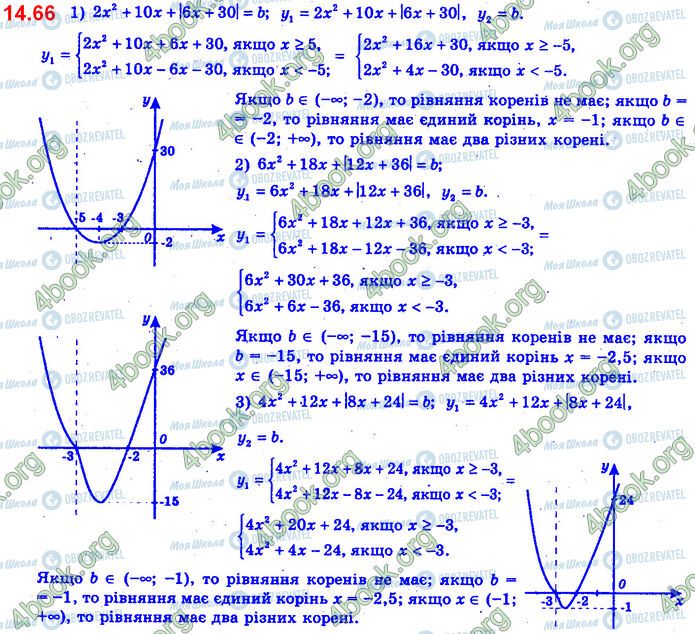 ГДЗ Алгебра 11 класс страница 14.66 (1-3)